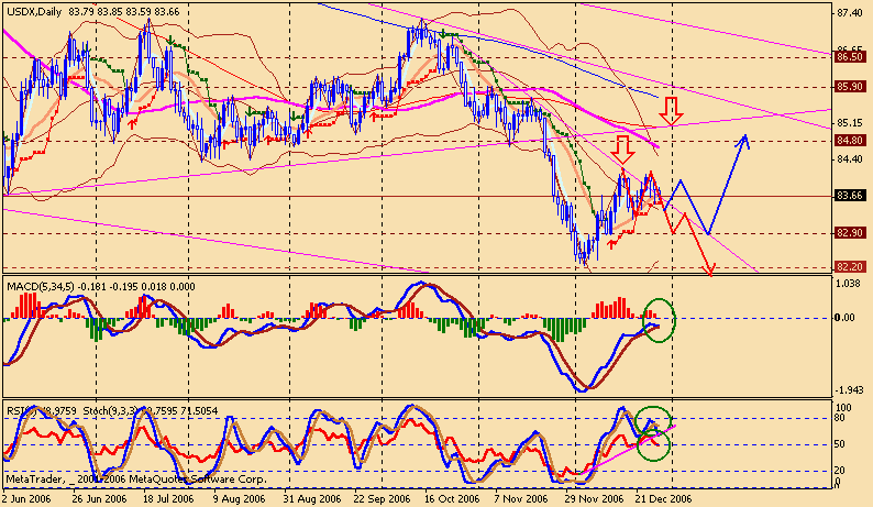 usdx d 061230.gif